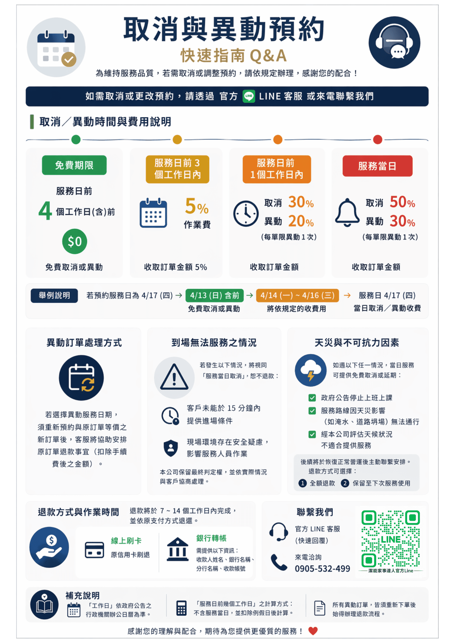 取消與異動預約快速指南:免費期限、服務日前 3 個工作日、1 個工作日與當日的取消費率、異動訂單處理方式、天災不可抗力因素、退款方式